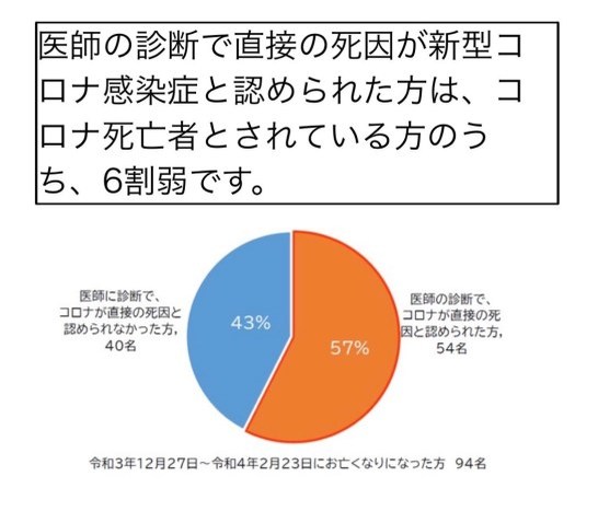 オミクロンは本当にインフルより致死率が高いのかを検証する