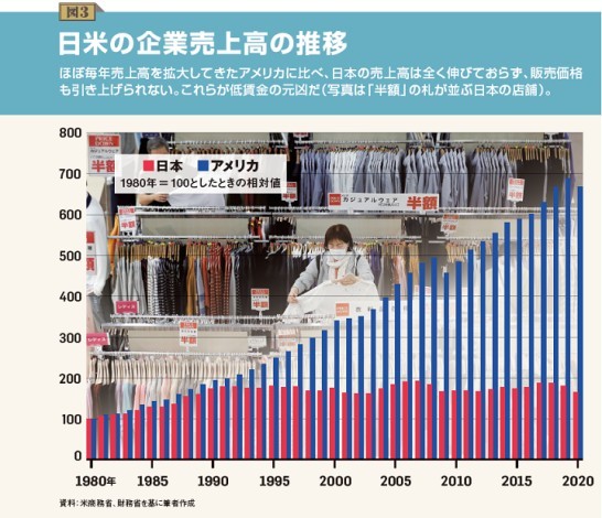 円安が進むと生活はどうなるの。他人事の人が多すぎですよ