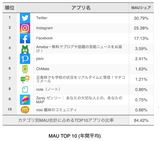 日本のTikTokのユーザー層は全く若い世代ではなかった