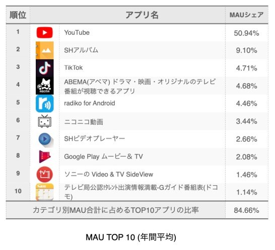 日本のTikTokのユーザー層は全く若い世代ではなかった