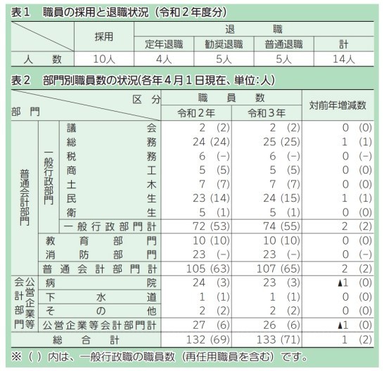 地方再生にはこの手しかない