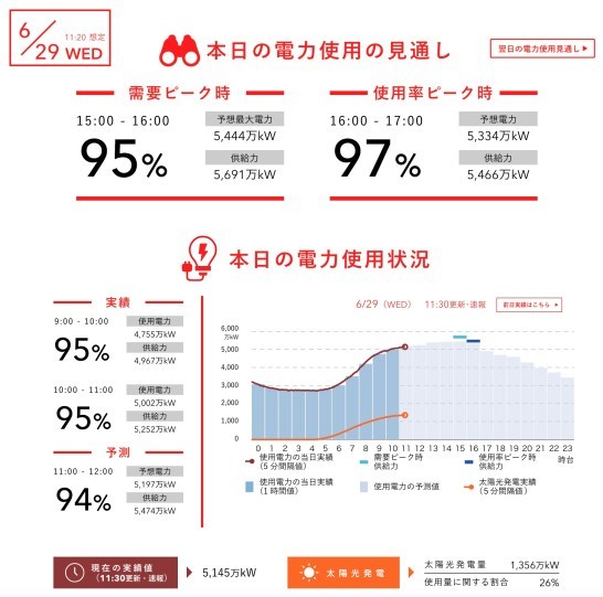 いま、値上げを躊躇するのは愚か者である