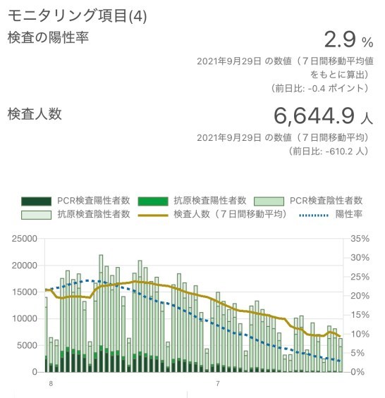 地べたに落ちた「専門家」の威厳と信用