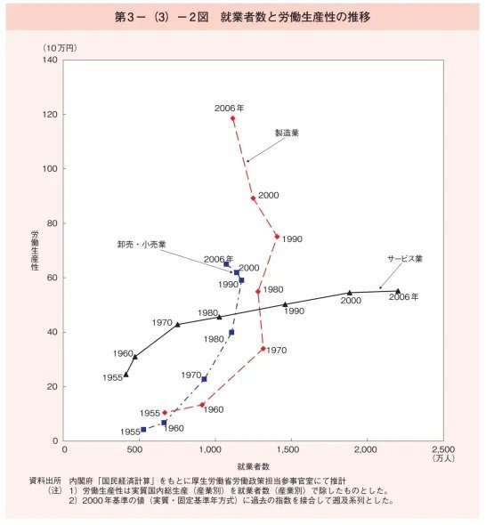 日本は今やアジアや欧米など世界各国に対して全部負け。このままでは国が滅ぶ。