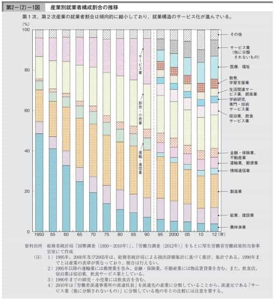 本当にヤバい50年ぶりの円安をどうやって生き残るか