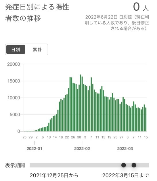 これから1ヶ月のコロナの仮説を立ててみた：感染者数はもう無視しないと国が潰れるよ