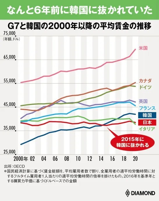 円安が進むと生活はどうなるの。他人事の人が多すぎですよ