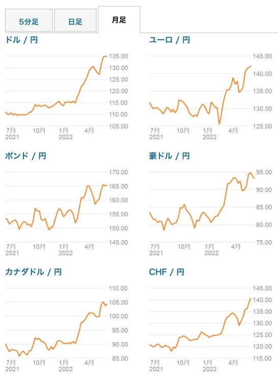 日本は今やアジアや欧米など世界各国に対して全部負け。このままでは国が滅ぶ。