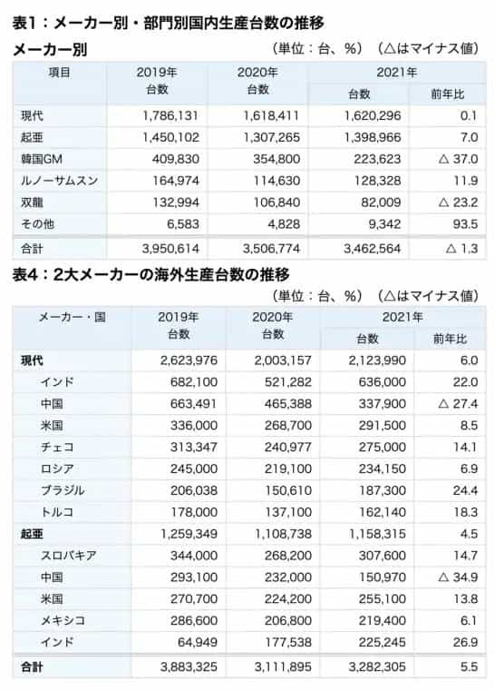 日本は今やアジアや欧米など世界各国に対して全部負け。このままでは国が滅ぶ。