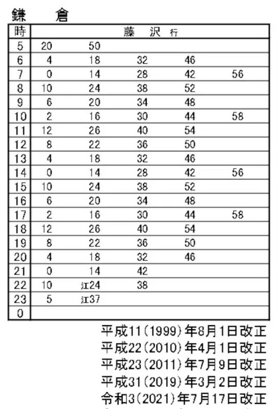 江ノ電「2023年春ダイヤ」改正、毎時4~5本に