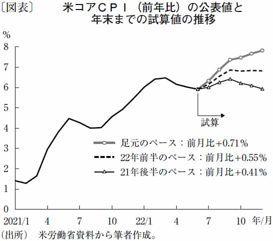 根強いインフレ圧力で大幅利上げは当面継続