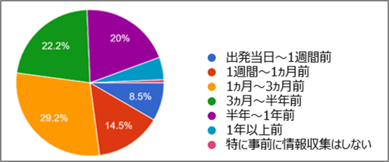 地球の歩き方 訪日外国人向け旅行情報サイト「GOOD LUCK TRIP(好運日本行)」、2022台北国際旅行博(ITF2022)に出展