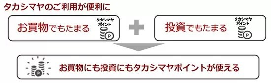 「タカシマヤのポイント投資」サービス開始、投資信託保有などでポイントがたまる