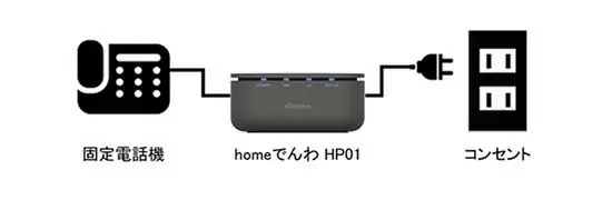 ドコモ、固定電話サービス「homeでんわ」3月下旬開始　ドコモのスマホ/home 5Gとセットで割引