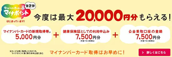 最大2万相当もらえるマイナポイント第2弾、今年9月末までにマイナンバーカードを取得した人が対象に