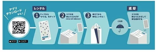 急な雨でも大丈夫！　京王線＆京王新線の33駅で傘シェアリングサービス