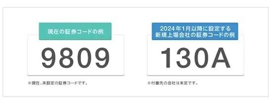 2024年1月から証券コードは「数英字4桁」に　既存の証券コードは変更なし