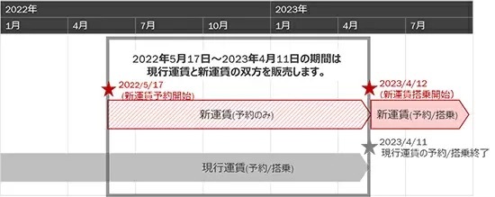 JALが国内線運賃を大幅見直し！　お得な「特典航空券PLUS」も導入