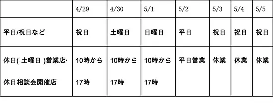 2022年GWの銀行営業日とATMまとめ みずほ・三井住友・三菱UFJとゆうちょ銀行の予定は?