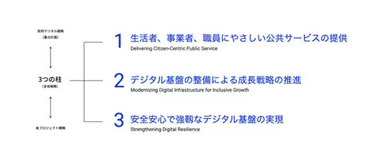 デジタル庁、設立1年の活動報告を公開