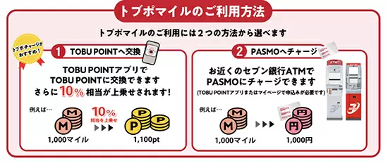 回数券割引から「ポイント還元」 へ　東武鉄道はトブポ×モバイルPASMOでお得