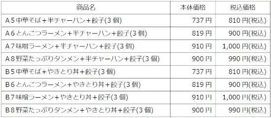 日高屋が3月1日から価格改定と創業50周年記念感謝祭を実施、中華そばは据え置きの390円