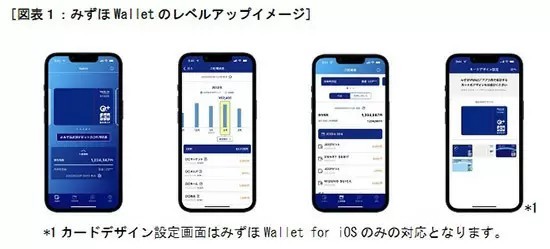 みずほ銀行、デビットカードサービスを改定　年会費なしに