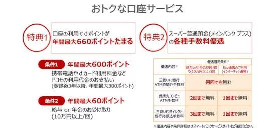 ドコモと三菱UFJ銀行、dポイントがたまる口座サービス「dスマートバンク」