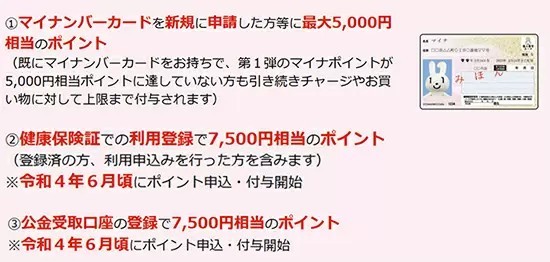 マイナポイント第2弾　6月30日からポイント付与全て開始へ