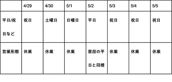 2022年GWの銀行営業日とATMまとめ みずほ・三井住友・三菱UFJとゆうちょ銀行の予定は?