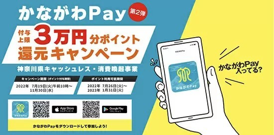 最大3万円戻ってくる「かながわPay」第2弾、本日スタート！　ポイント還元期間は11月30日まで