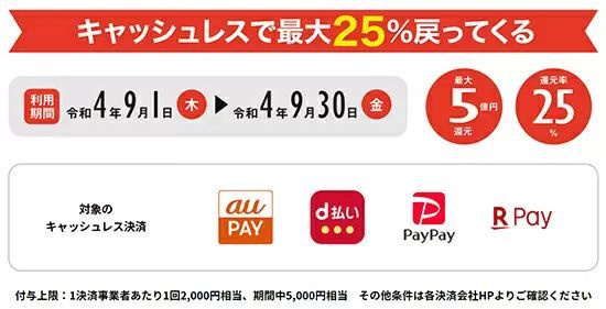 東京・新宿区、「キャッシュレスで最大25％戻ってくる」　PayPayなど4事業者合計最大2万円相当還元