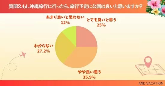 5月に子どもと行きたい関東の公園は？　沖縄＆リゾート・ホテル情報メディア調べ