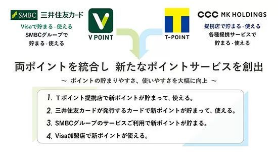 2022年10月の注目のキャッシュレス決済・共通ポイントキャンペーンまとめ！