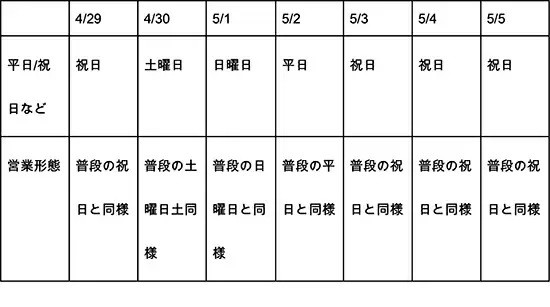 2022年GWの銀行営業日とATMまとめ みずほ・三井住友・三菱UFJとゆうちょ銀行の予定は?
