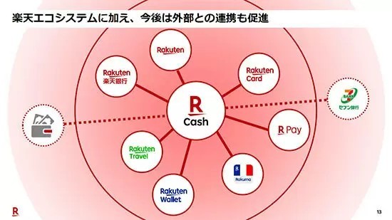 楽天キャッシュ、セブン銀行ATMでの現金チャージに対応へ