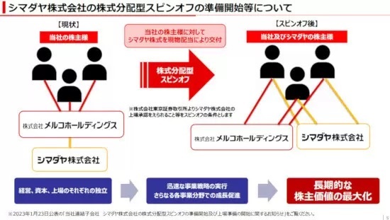 メルコHD、グループ再編で「バッファロー」に社名変更、24年度に「シマダヤ」をスピンオフ上場