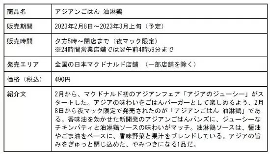 マクドナルドからアジアンごはんバンズが新登場、夜マック限定「アジアンごはん 油淋鶏」を実食!