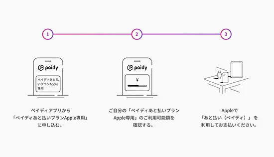 最大2万4000円分のApple Gift Cardをプレゼント、学生や教職員のMac/iPad購入で