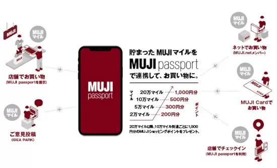無印良品のアプリ「MUJI passport」の使い方を徹底解説！　しっかり使いこなしてお得に買い物しよう