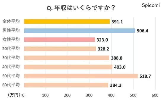 コロナ禍のビジネスパーソンのランチ代はいくら？