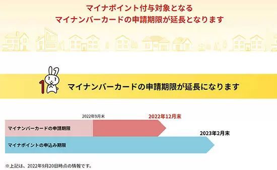 マイナポイント第2弾の「マイナンバーカード」申請期限を3カ月延長、ポイント申込期限は変更なし・23年2月末まで