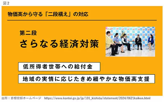 物価高から守る「酷暑乗り切り緊急支援」と「年金世帯や低所得者世帯への給付金」