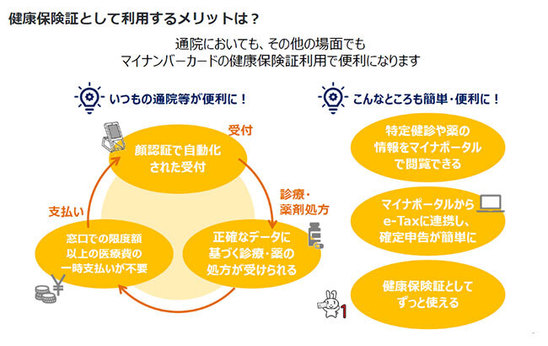 「マイナンバーカードの健康保険証の利用登録」でスマホがお薬手帳になる! 実際の画面を紹介