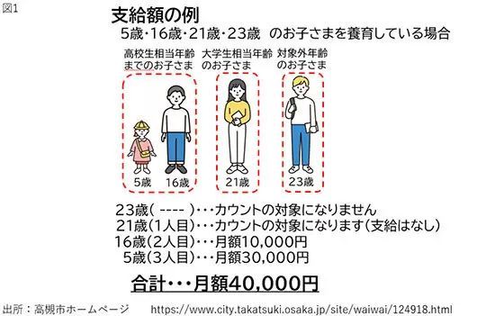 10月1日から変わる「児童手当」をわかりやすく解説～制度変更編～