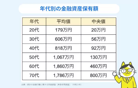 みんなはいくら貯金している？年代別の貯金額とため方を紹介