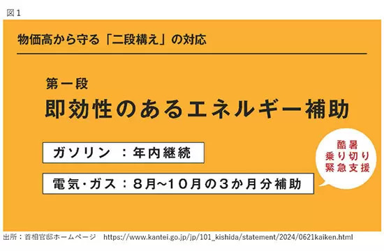 物価高から守る「酷暑乗り切り緊急支援」と「年金世帯や低所得者世帯への給付金」