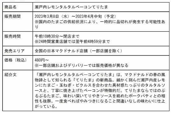 マクドナルド新作「瀬戸内レモンタルタルベーコンてりたま」実食！爽やかさとジューシーさが楽しめる