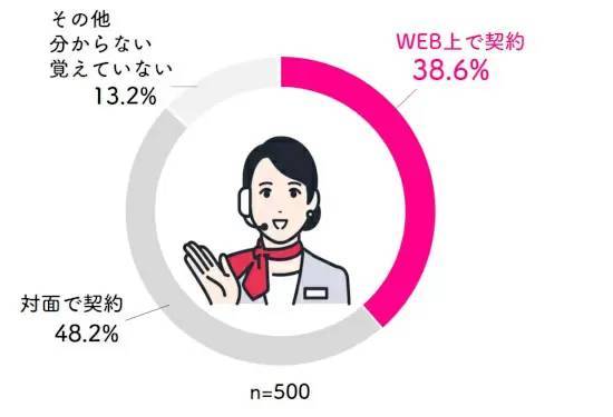 これってブラック!? プライベートスマホの業務利用 「大企業でも2割以上」が利用