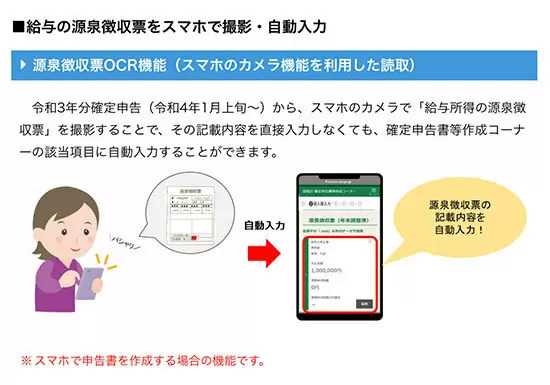 令和3年分確定申告も会場入場は整理券制に 年々便利になる「e-Tax」利用を推奨